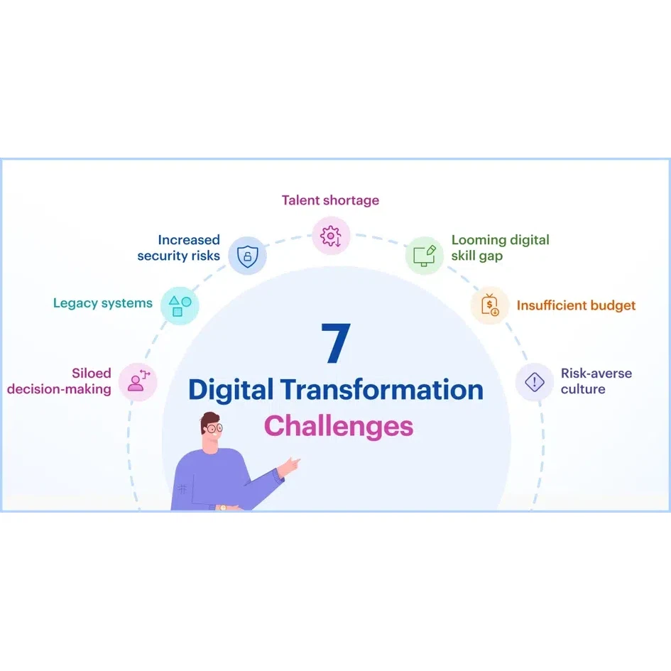 Seven Key Challenges Inhibiting Digital Acceleration: Unlocking the Path to Transformation