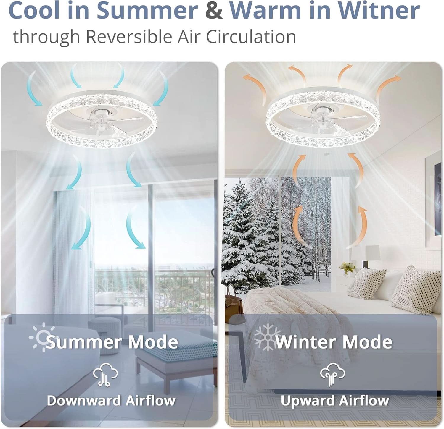 20 Inch White Ceiling Fan With Light Remote Dimmable 6 Speeds Low Profile Flush Mount