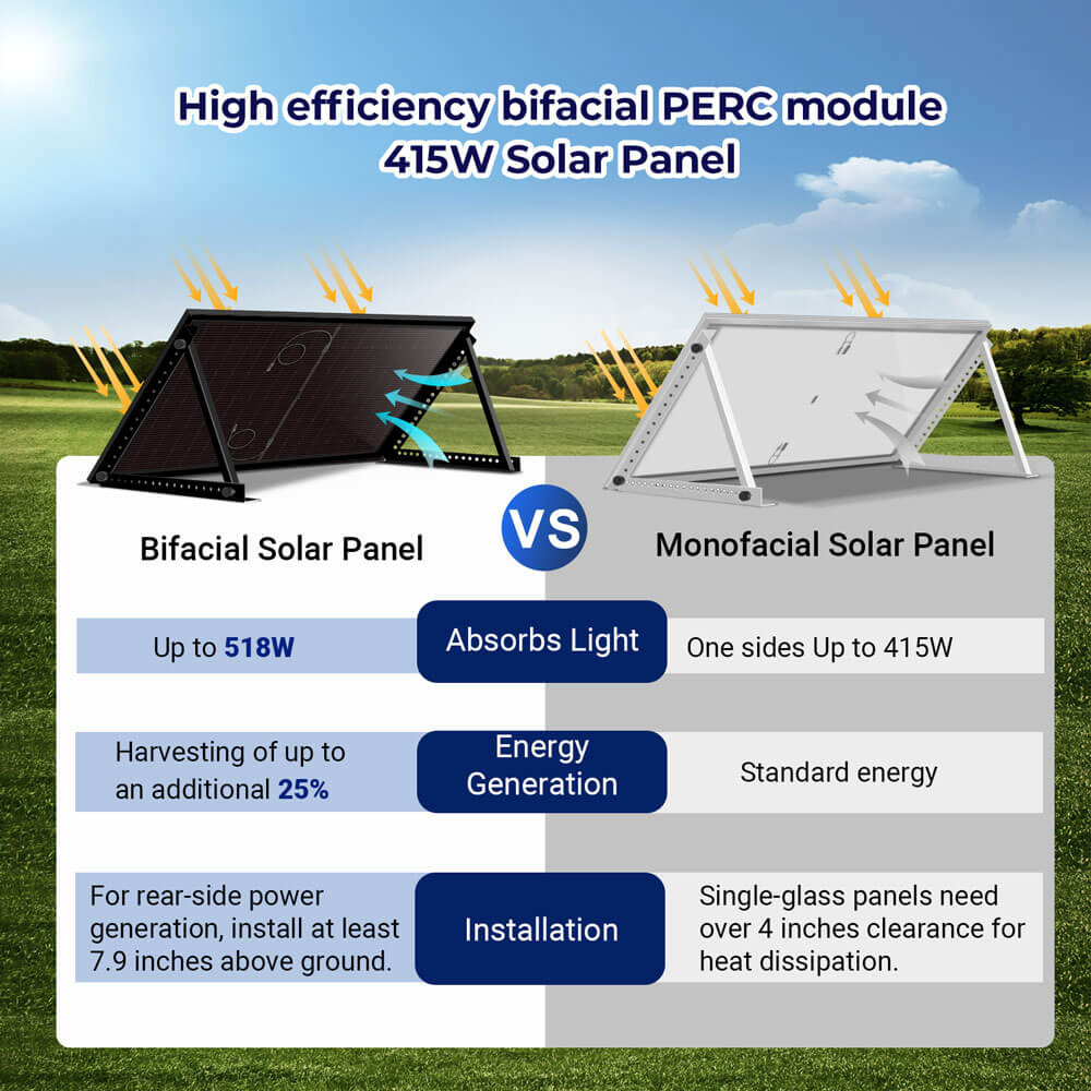 415W Bifacial PERC Solar Panel | SGP-415-BBS UL61730