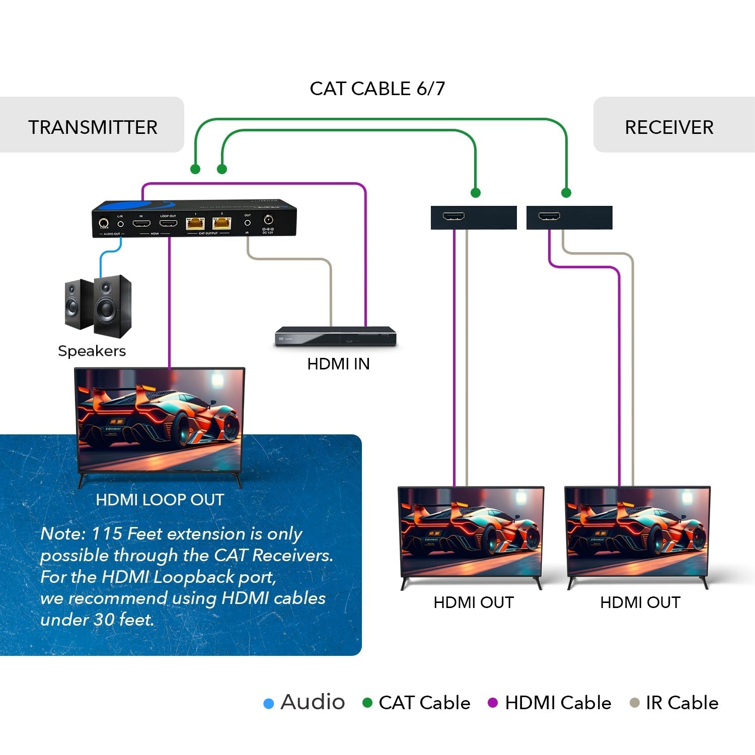 4K Ultra HD 1x2 HDMI Extender Splitter Over CAT6/7 Up To 115 Ft -EDID (UHD12-EX115-K)