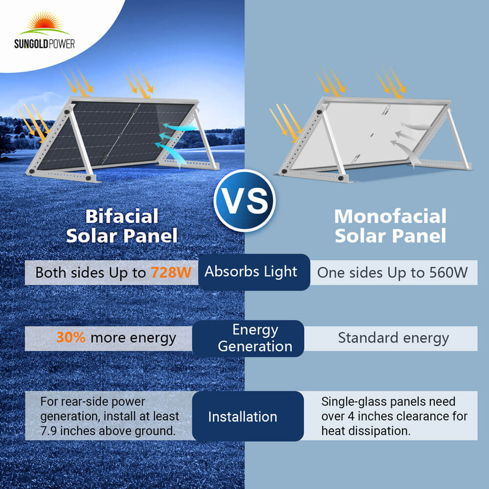 560 Watt Bifacial PERC Solar Panel