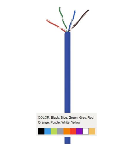 5E04UPWH4 CAT5 PLENUM 1K WHITE WAV-CAT5-CMP-WH