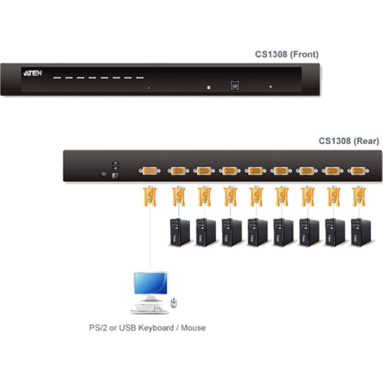 ATEN CS1308KIT 8-Port USB/PS2 KVM Switch - Rack-Mount Cascadable VGA | Tecisoft
