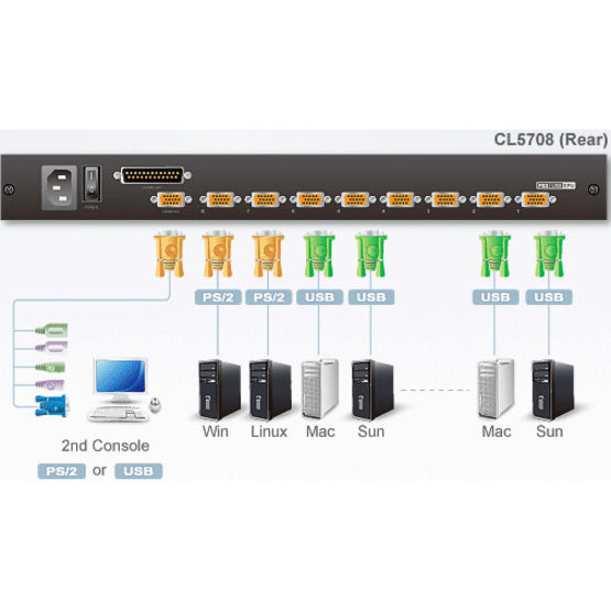 Aten Slideaway Cl5708 17" Lcd Console 8-Port Combo Kvm With Peripheral Sharing Technology-Taa Compliant