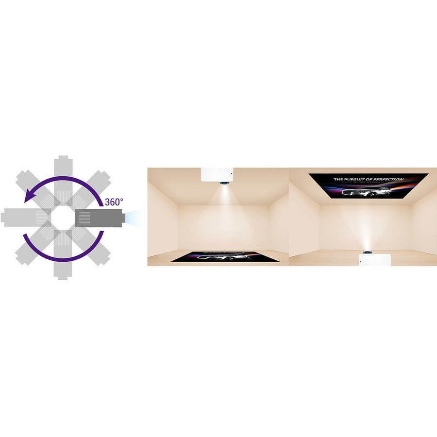 BenQ LU930 WUXGA DLP Laser Projector - 5000 Lumens Business Projector | TechSoft