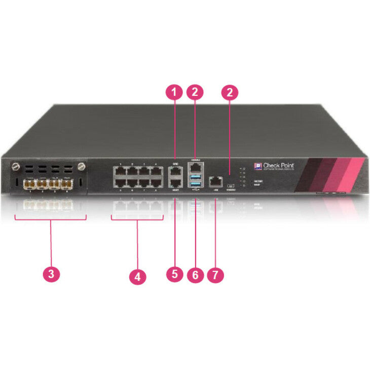 Check Point 5400 Network Security/Firewall Appliance CPAP-SG5400-NGTP-DC