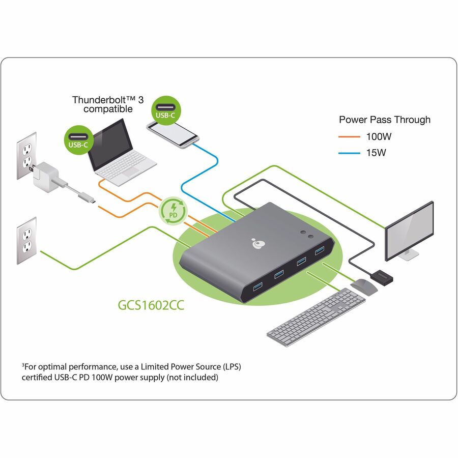 IOGEAR 2-Port 4K USB-C Desktop KVM with DisplayPort output and USB peripheral - 2