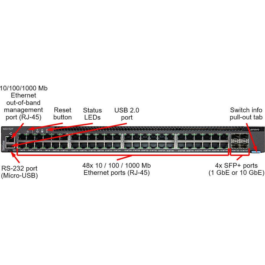 Lenovo ThinkSystem NE0152T Gigabit Ethernet Switch