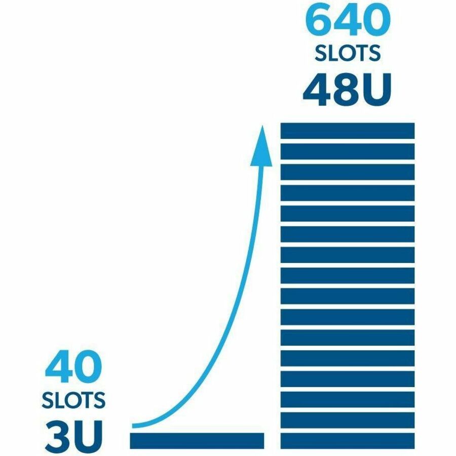 Overland NEOxl 40 Spooling Kit 48U - supports to upgrade from 6 up to 15 expansion