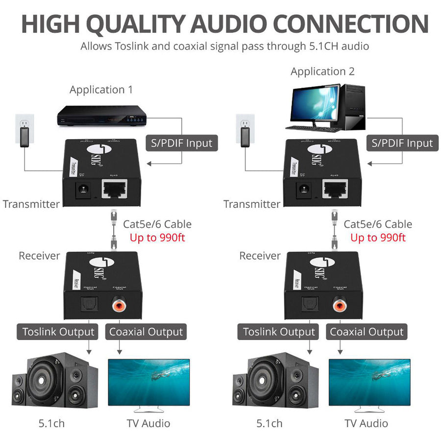 SIIG Digital Audio Extender Over Cat5e/6 Cable with PoC CE-AU0411-S1