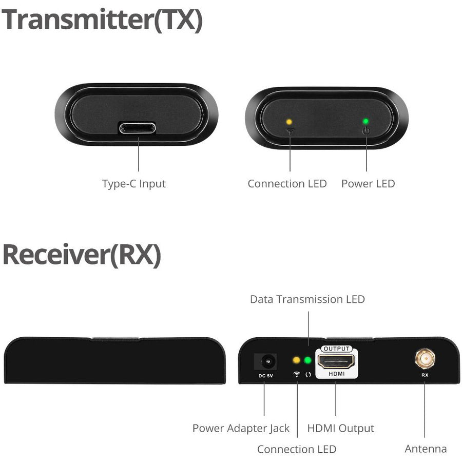 SIIG Type-C Wireless Extender Kit Full HD 1080P - 30M CE-H25J11-S1