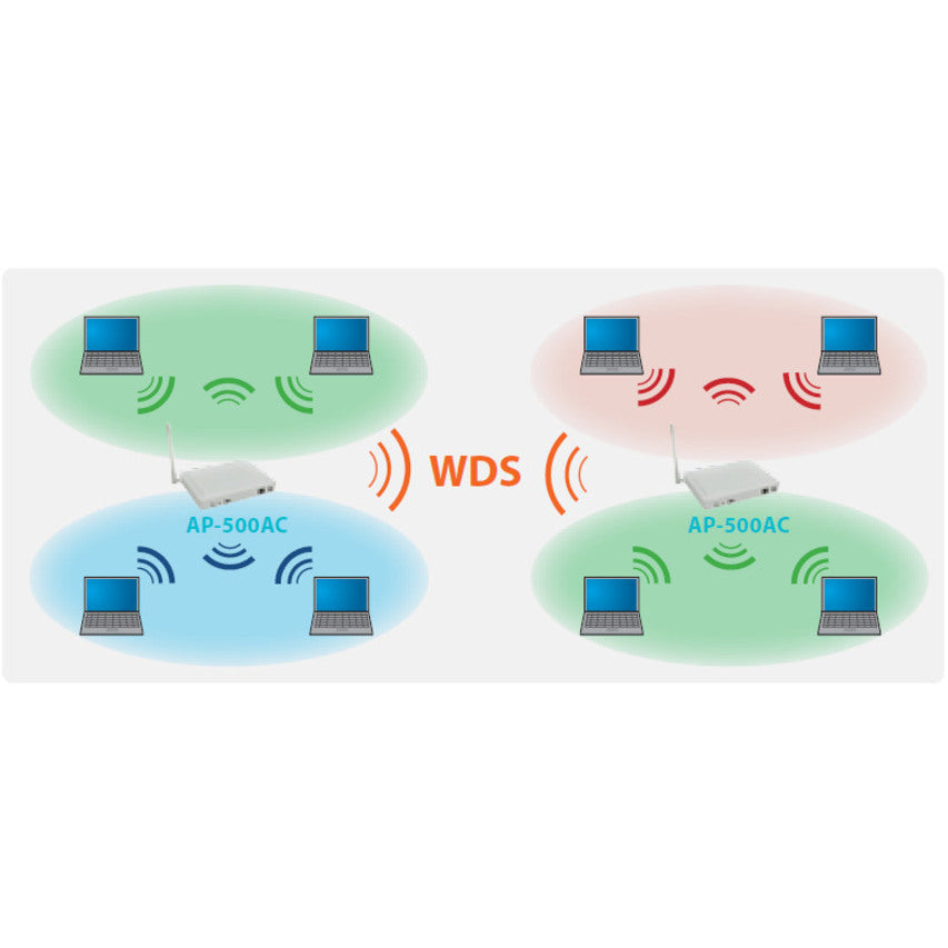 Silex Ap-500Ac Ieee 802.11Ac Wireless Access Point