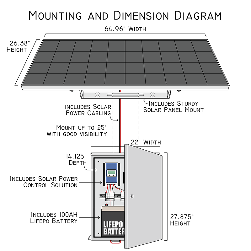 Sm200-200Ahl- 200Ah Solar Power Module Sm200-200Ahl