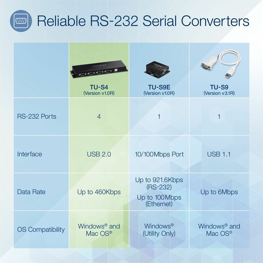 TRENDnet TU-S4 4-Port USB to Serial RS232 Hub Black - USB 2.0 Type A - PC Mac - 4 x Number