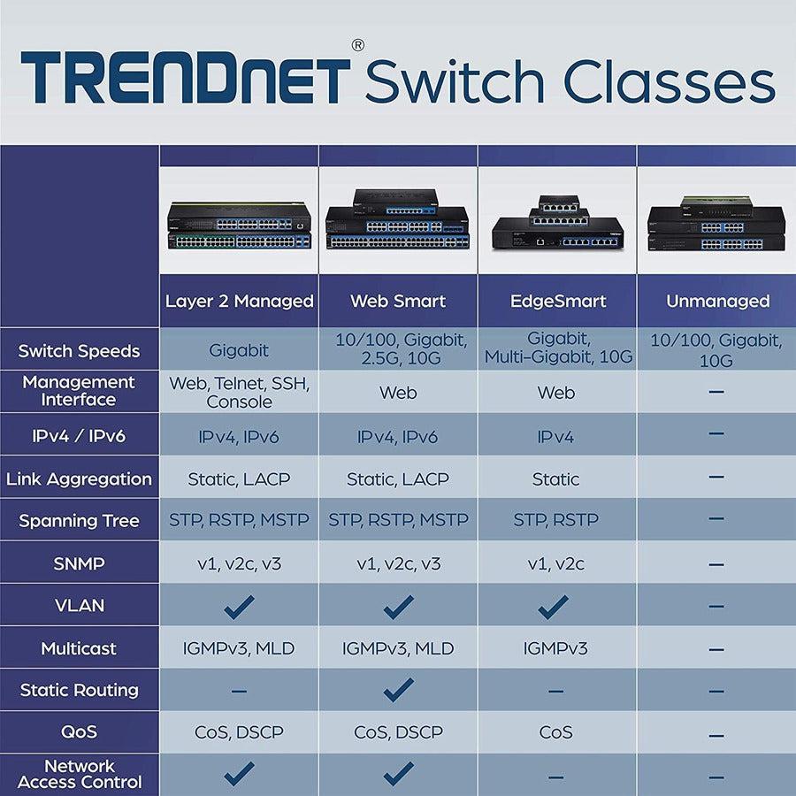 16-Port Gigabit Desktop Switch - Energy Efficient GREENnet Technology | TRENDnet TEG-S16DG