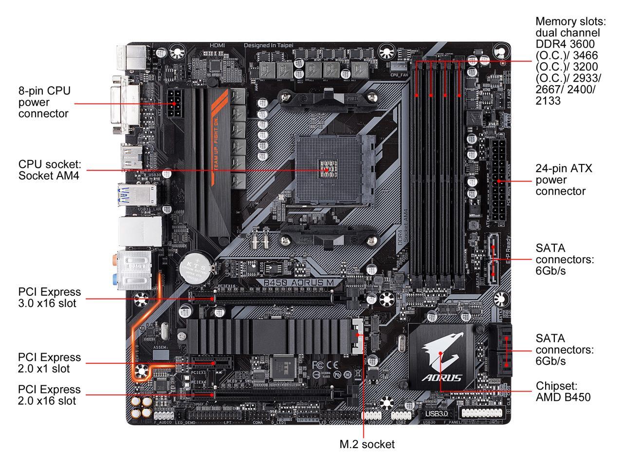 Gigabyte Motherboard B450 Aorus M Am4 Amd B450 Sata 6Gb/S Micro Atx Amd Motherboard