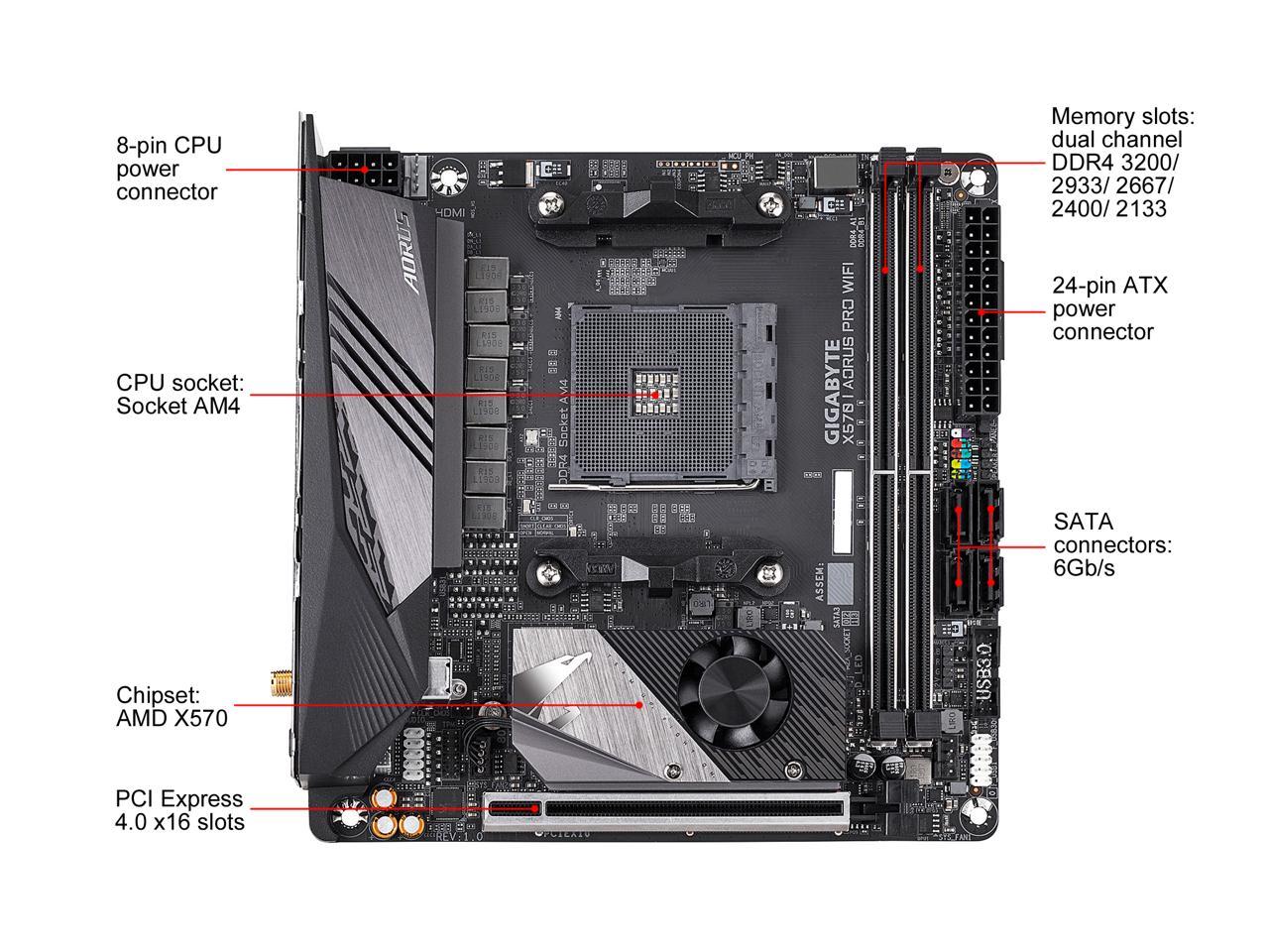 Gigabyte X570 I Aorus Pro Wifi Amd Ryzen 3000 Pcie 4.0 Sata 6Gb/S Usb 3.2 Amd X570 Mini-Itx Motherboard