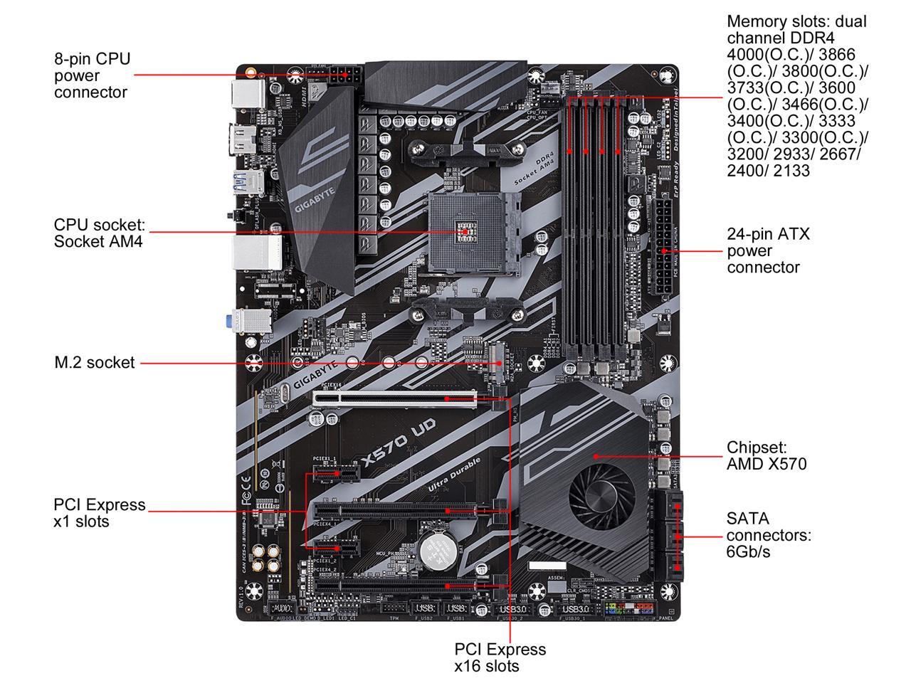 Gigabyte X570 Ud Amd Ryzen 3000 Pcie 4.0 Sata 6Gb/S Usb 3.2 Amd X570 Atx Motherboard