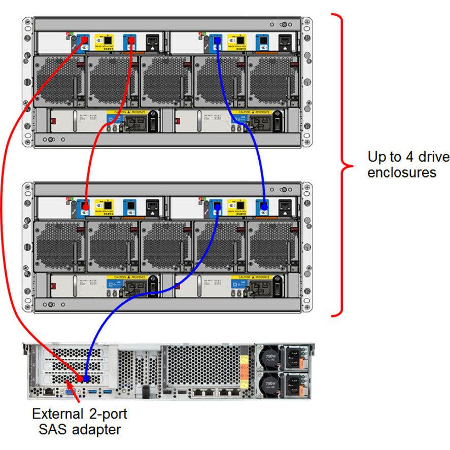 Lenovo D3284 Disk Array Rack (5U) Black