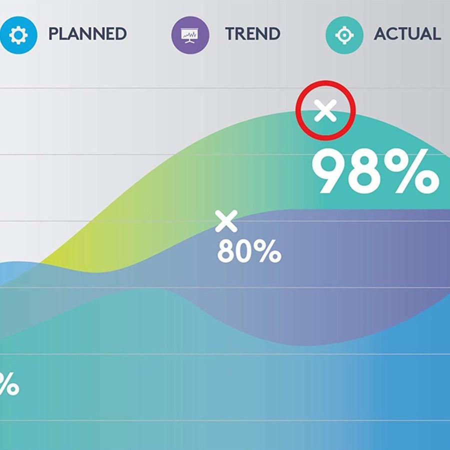 Logitech Spotlight Presentation Remote Wireless Presenter Bluetooth Grey
