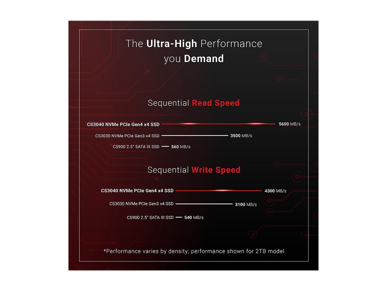 Pny Xlr8 Cs3040 2Tb M.2 Nvme Gen4 X4 Internal Solid State Drive (Ssd) With Heatsink - M280Cs3040Hs-2Tb-Rb