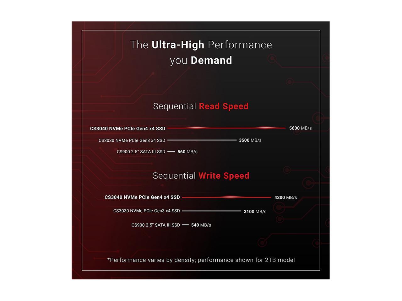 Pny Xlr8 Cs3040 M.2 2280 4Tb Pci-Express 4.0 X4, Nvme 1.3 3D Nand Internal Solid State Drive (Ssd) M280Cs3040Hs-4Tb-Rb