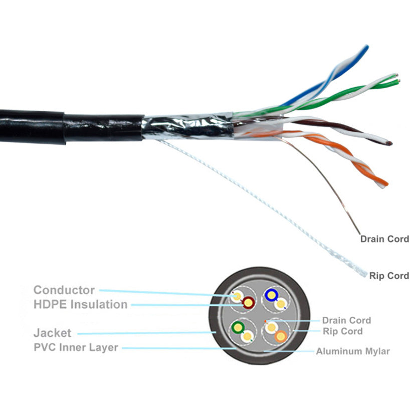 Premiertek CAT5E FTP 1000FT FOD-CAT5E-1KFT