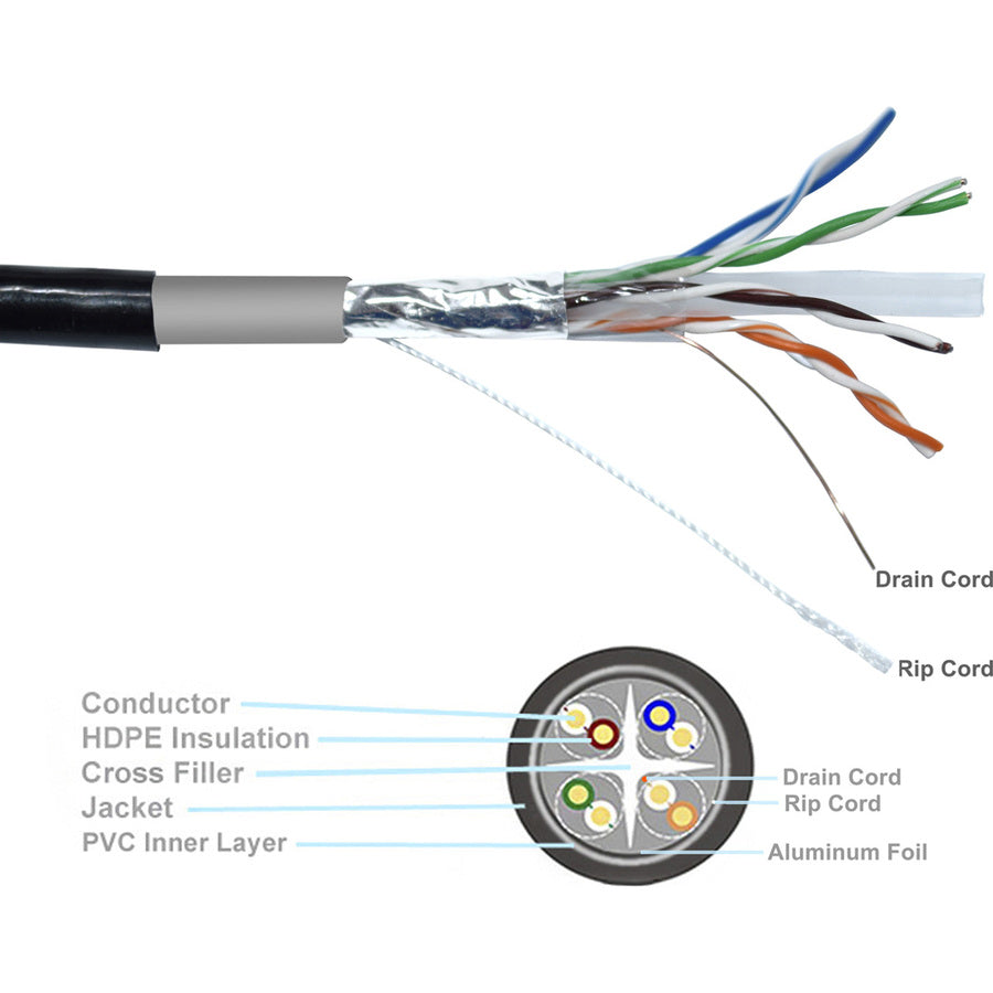 Premiertek CAT6 Outdoor UTP 1000FT Copper BC-FOD-CAT6-1KFT