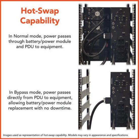 SmartOnline 16kVA Double-Conversion UPS - N+1 Redundancy Rack/Tower | Tripp Lite SU16KRT