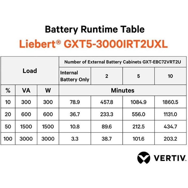 Vertiv Liebert GXT5 UPS 3000VA - Online Double Conversion Rack Tower UPS | TeCisoft GXT5-3000IRT2UXL