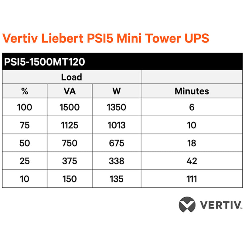 Vertiv Liebert PSI5 UPS - 1440VA 1350W 120V Line Interactive AVR Mini Tower UPS, 0.9 Power Factor PSI5-1500MT120
