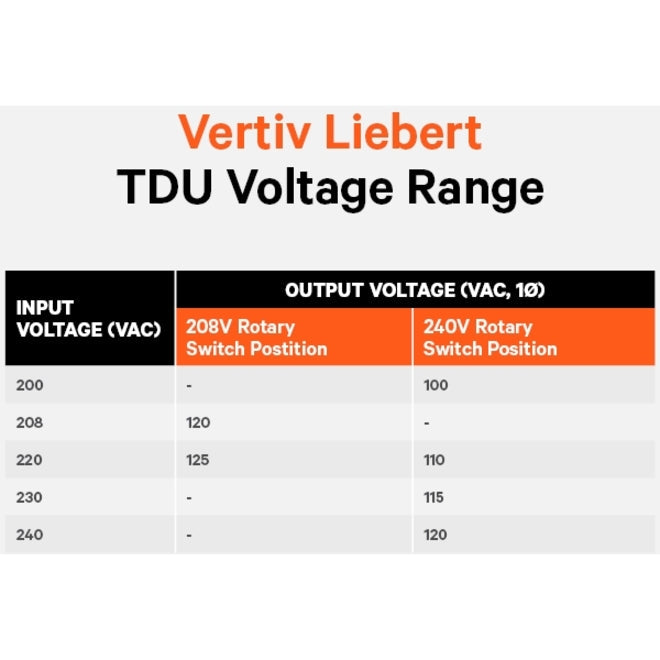 Vertiv Liebert TDU - 3440VA/3440W 120VAC|Step Down Transformer/Voltage Converter TDU-3500RTL620