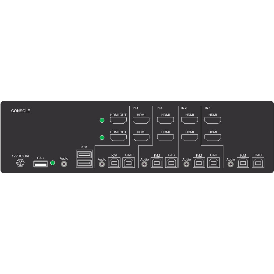 iPGARD Secure 4-Port, Dual-Head HDMI KVM Switch with Dedicated CAC Port & 4K Support SUHN-4D-P