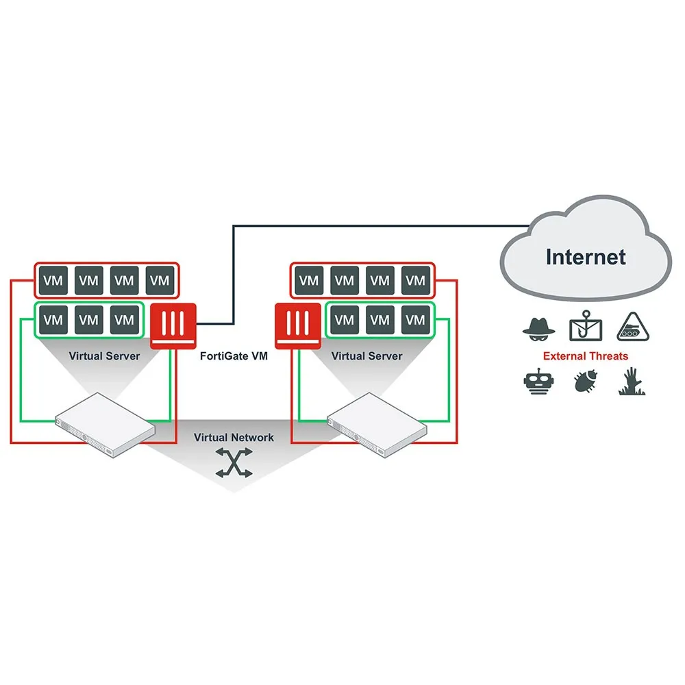 The FortiGate LAN Edge Controller Buying Guide: Empowering Your Network Security