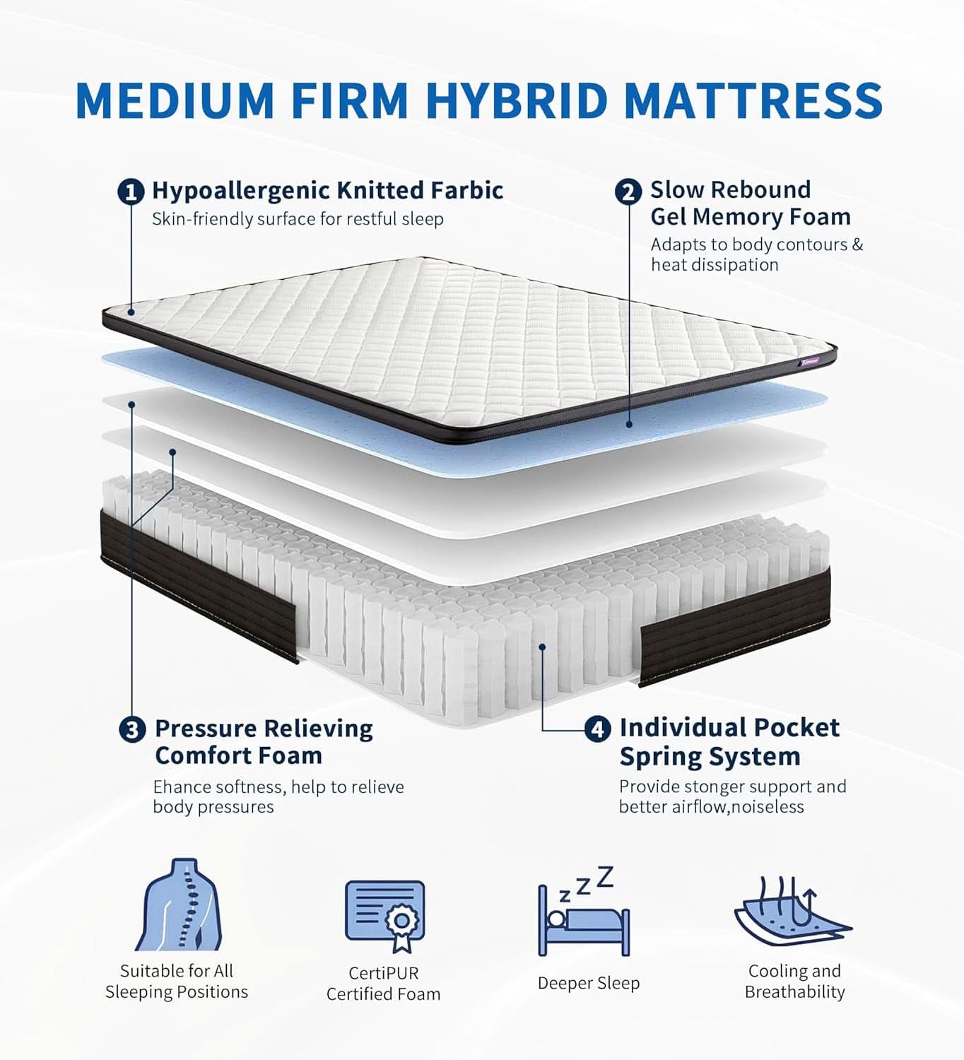 10 Inch Memory Foam Hybrid Mattress Comfort Max Plus