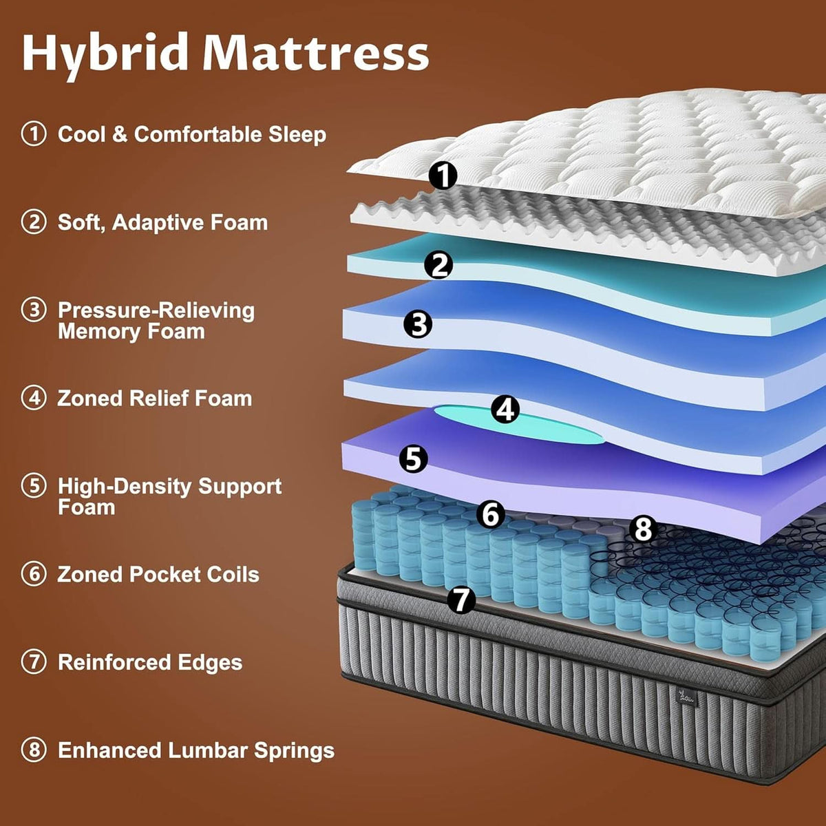 12 Inch Ultra Hybrid Cooling Gel Memory Foam Mattress