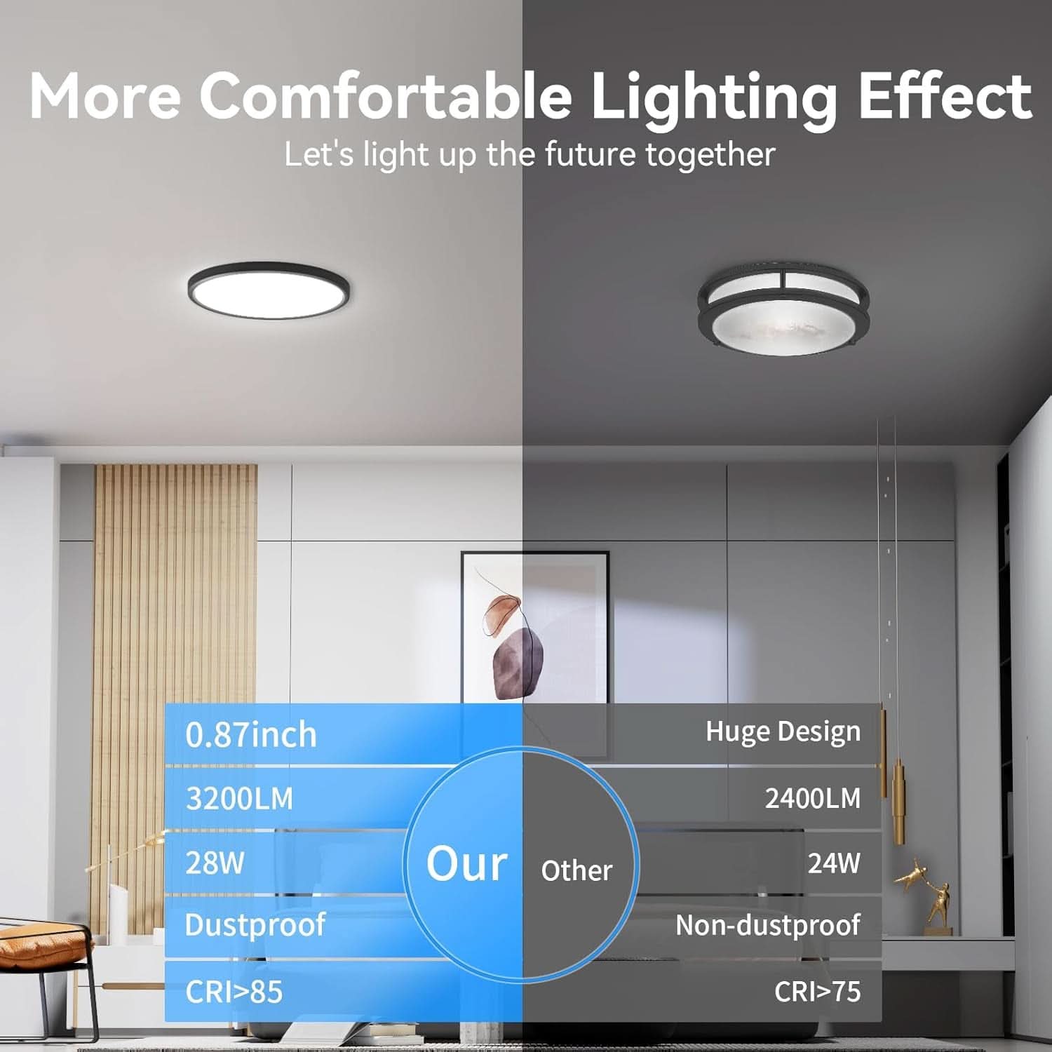 12 Pack 12 Inch Slim LED Flush Mount Ceiling Lights 5000K
