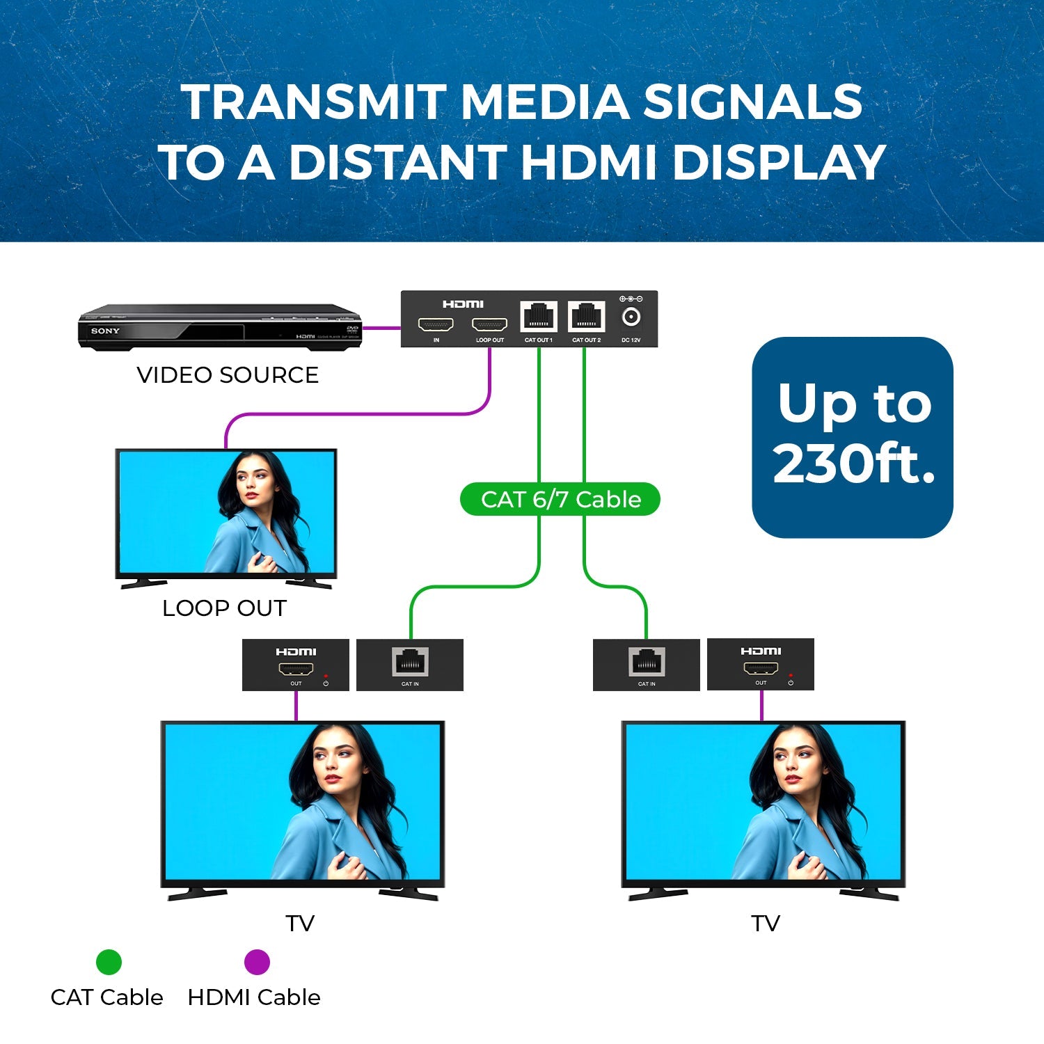 1x 2 HD Extender Splitter Up To 132 Feet (HD12-EX132-K)