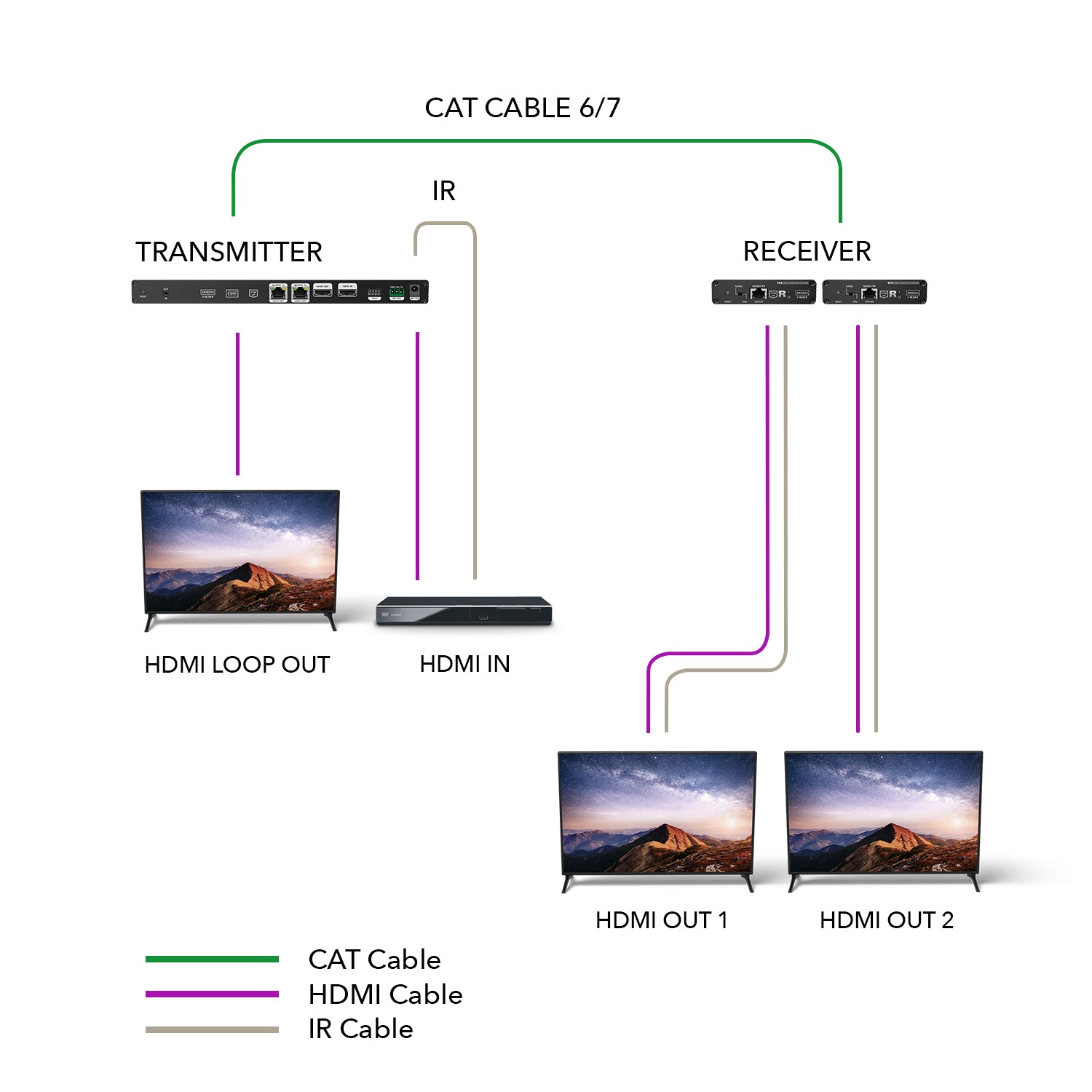 1x2 4K HDMI Extender Splitter Over Single CAT6/7 Up to 230 Ft - ipcolor Technology 18 Gbps, Bi-directional IR, RS-232, EDID (UHD12-IPC230-K)