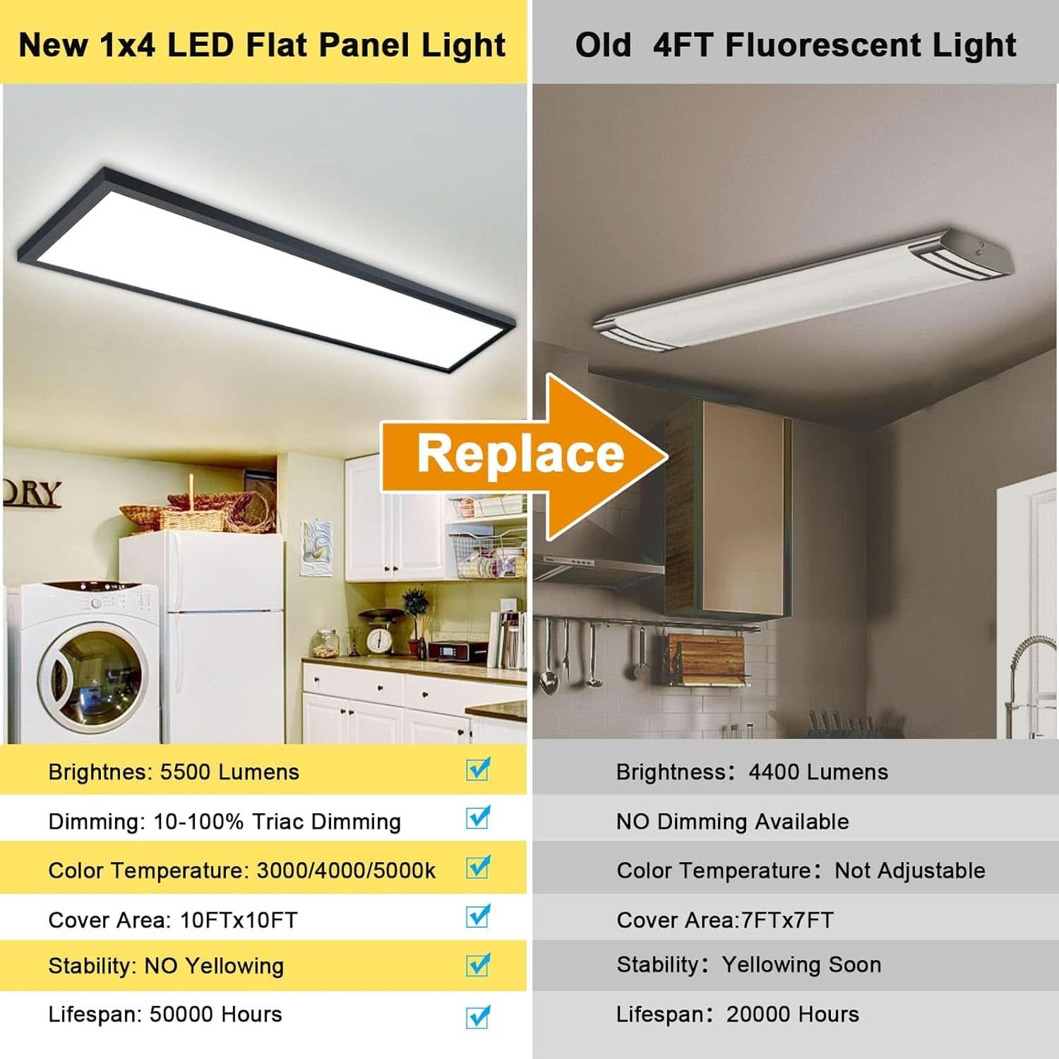1x4 LED Ceiling Light 5500LM Dimmable 3000K 4000K 5000K