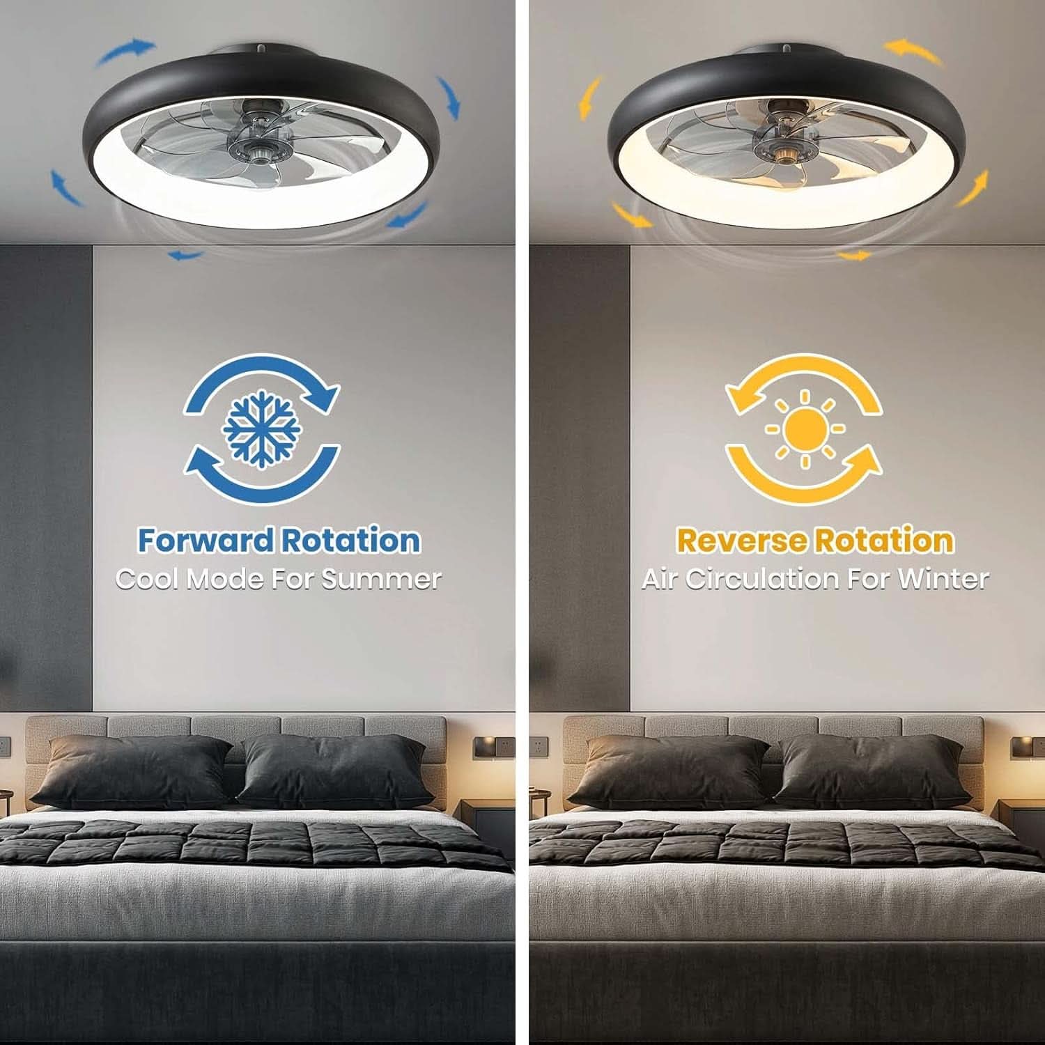 20 Inch Black Flush Mount Ceiling Fan With Dimmable Lights