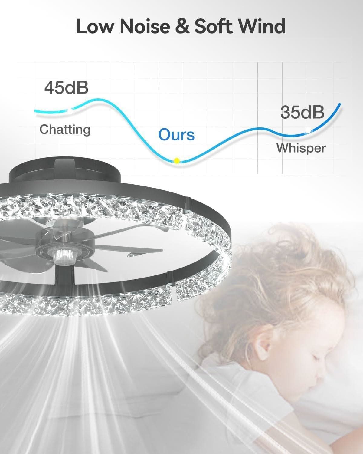20 Inch Black Low Profile Ceiling Fan With Remote Dimmable