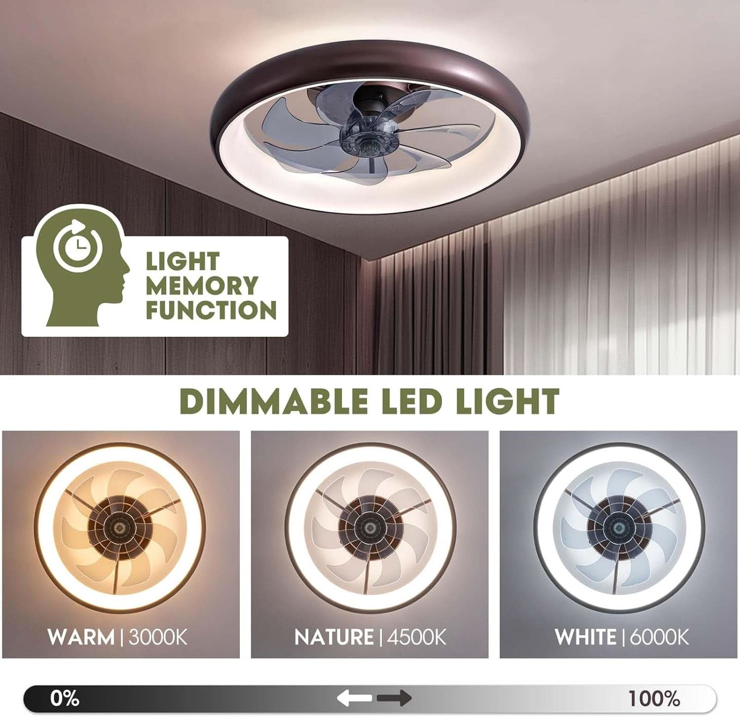 20 Inch Ceiling Fan With Dimmable Led Lights And Remote