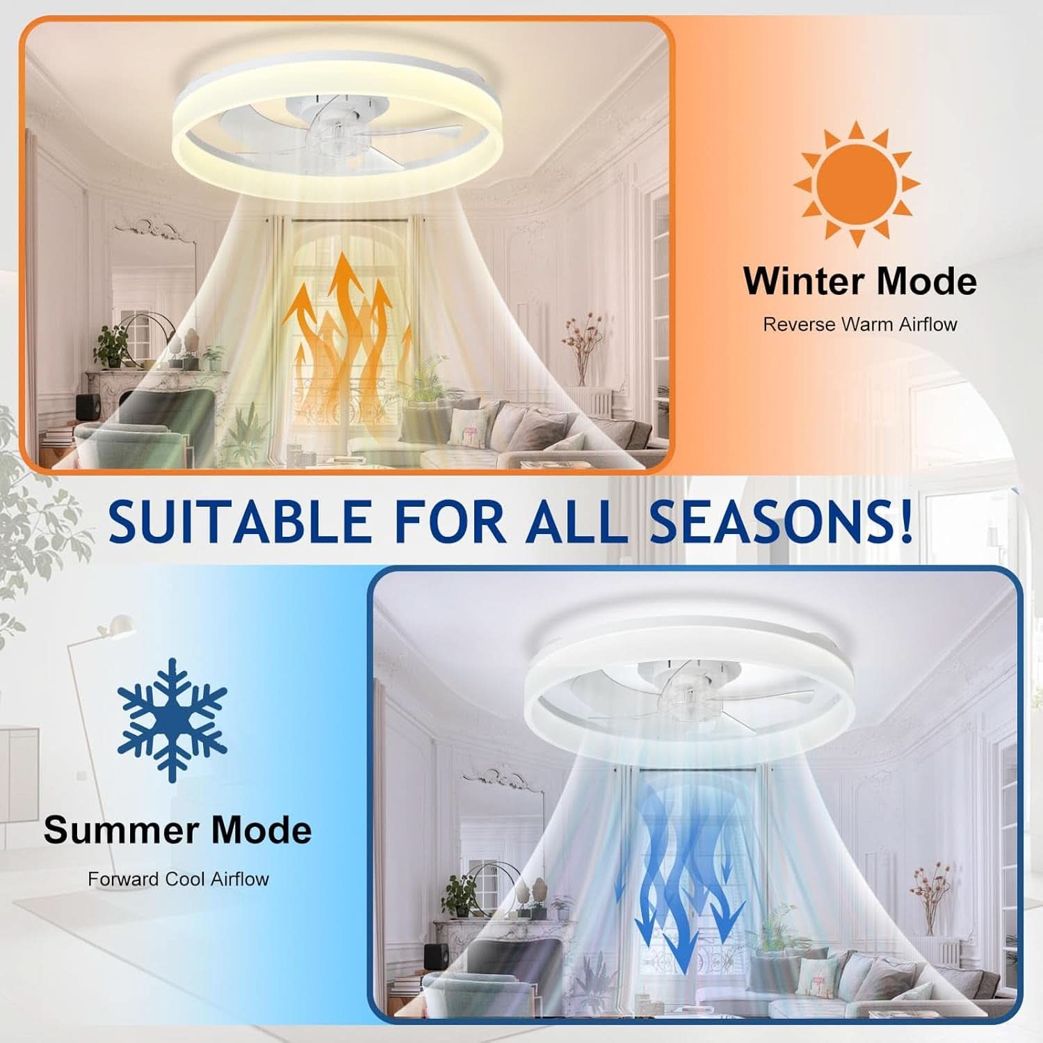 20 Inch Flush Mount Ceiling Fan With Light And DC Motor