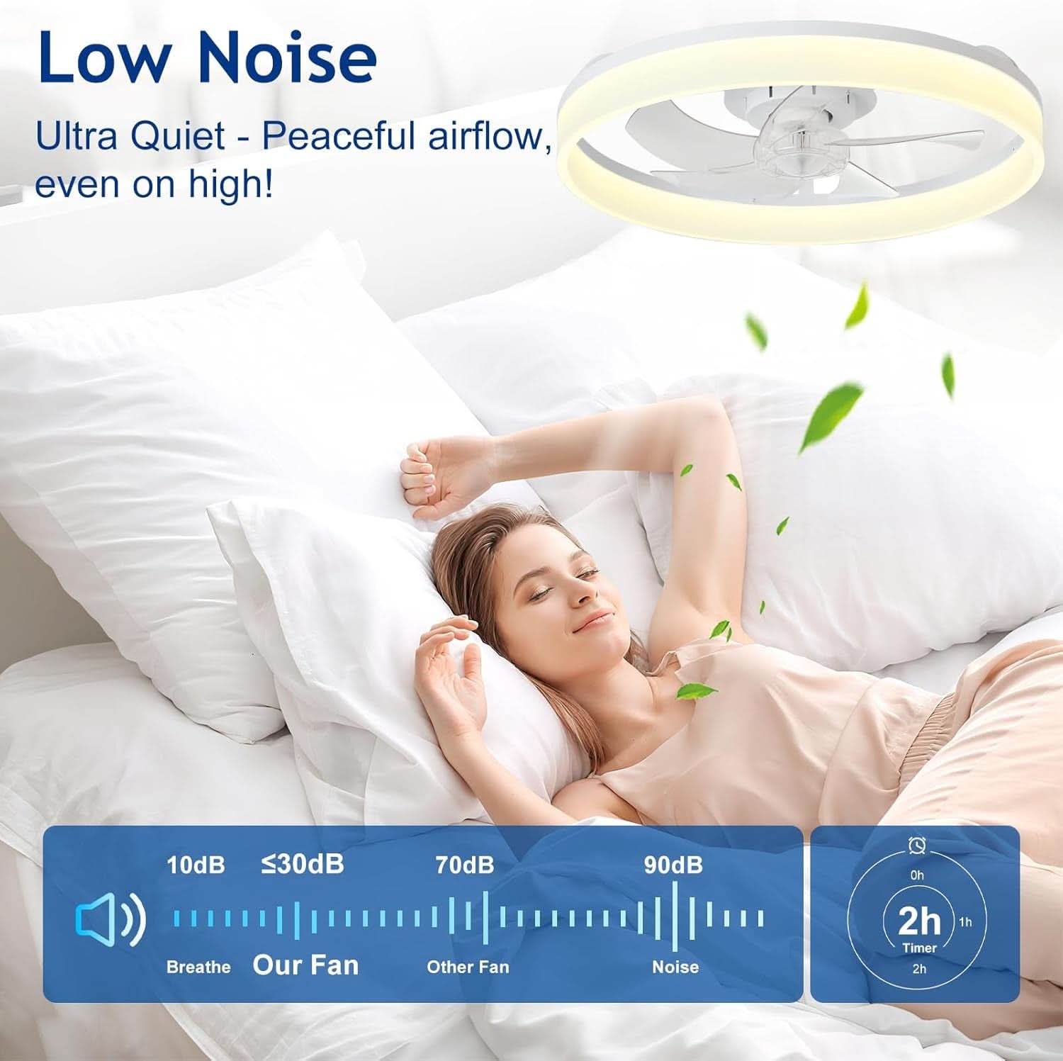 20 Inch Flush Mount Ceiling Fan With Light And DC Motor
