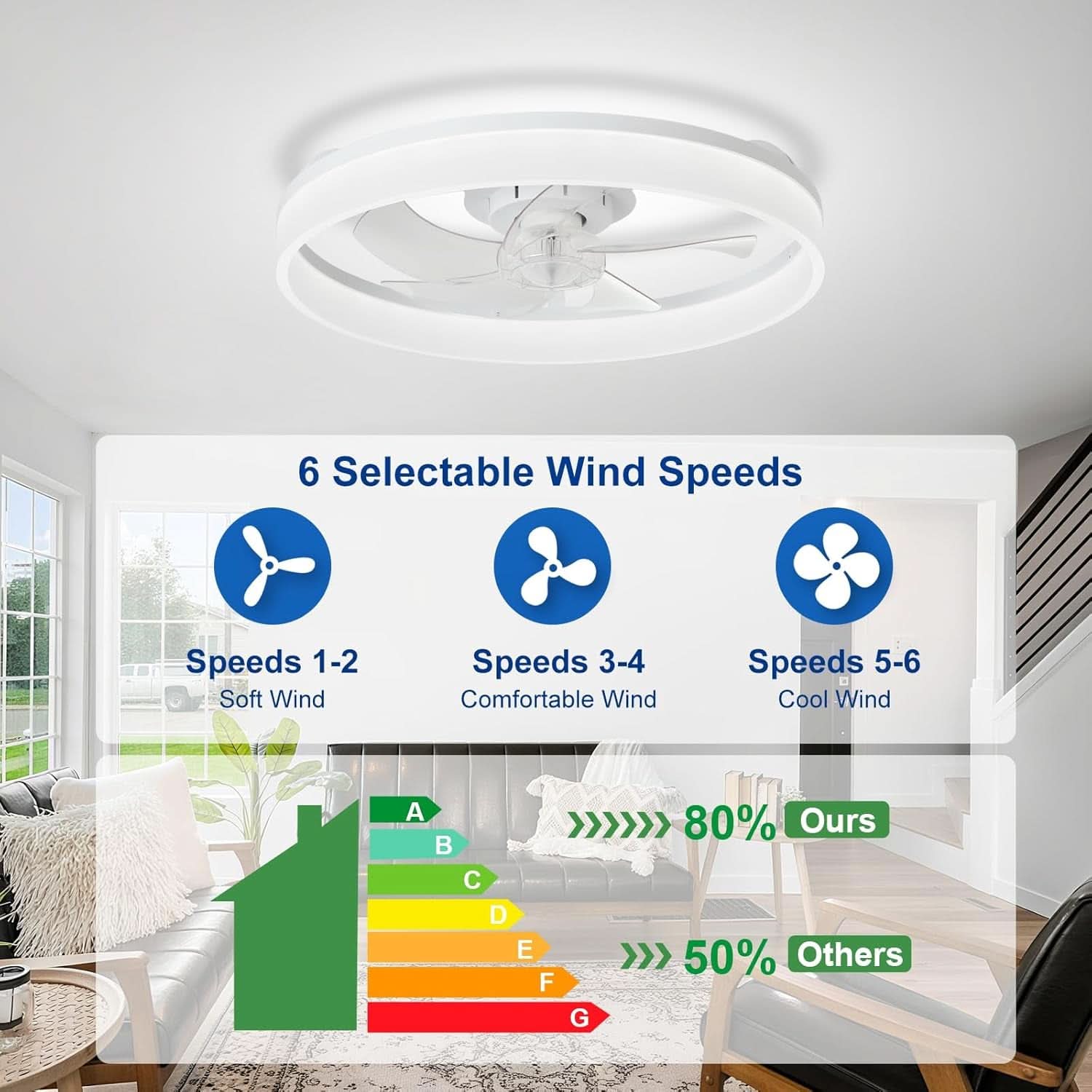 20 Inch Flush Mount Ceiling Fan With Light And DC Motor