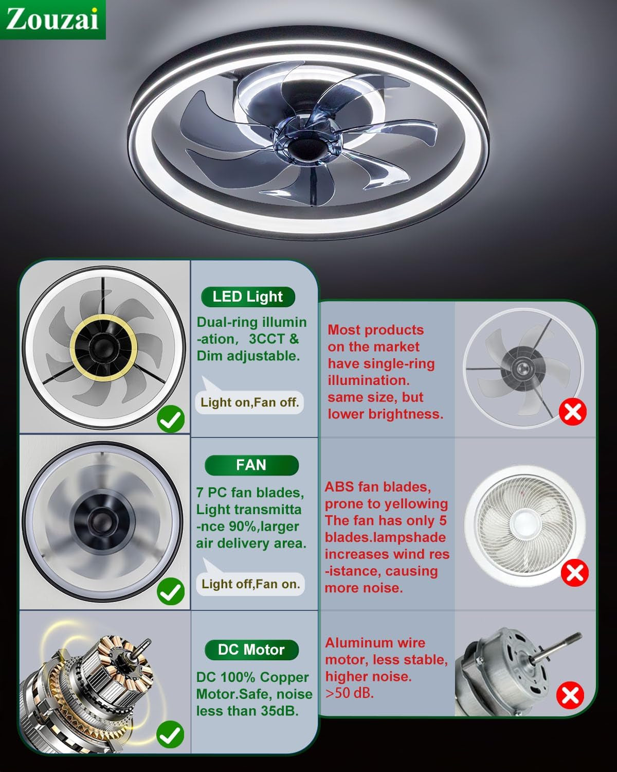20-Inch Low-Profile Ceiling Fan With Dimmable LED Lights
