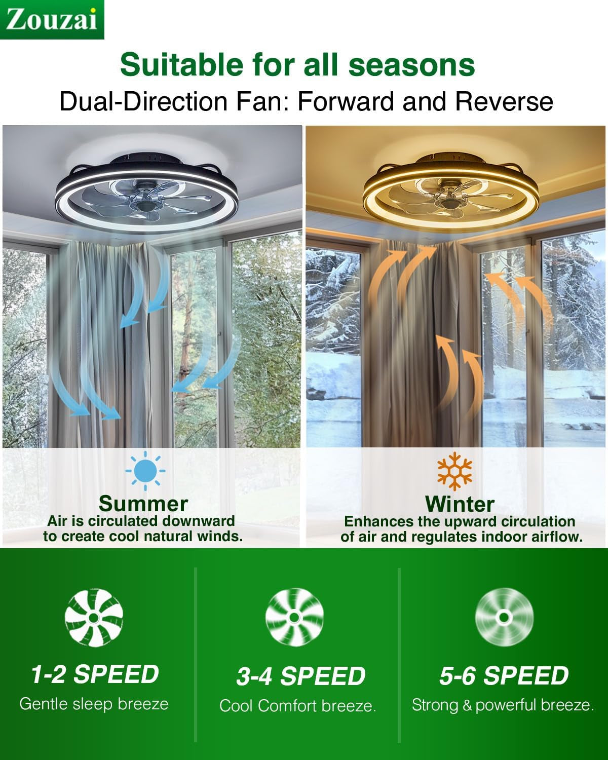 20-Inch Low-Profile Ceiling Fan With Dimmable LED Lights