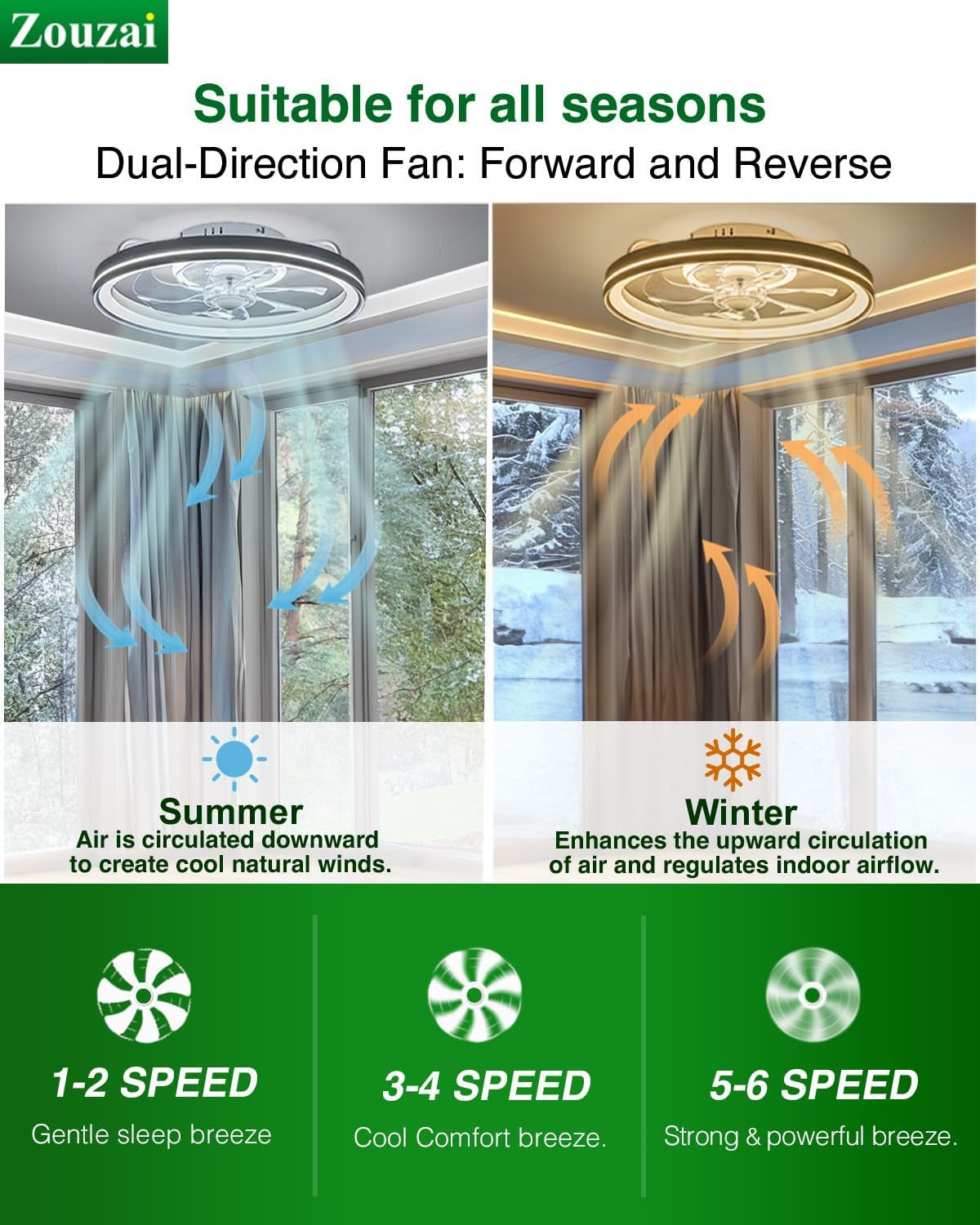 20 Inch White Low Profile Ceiling Fan With Dimmable LED