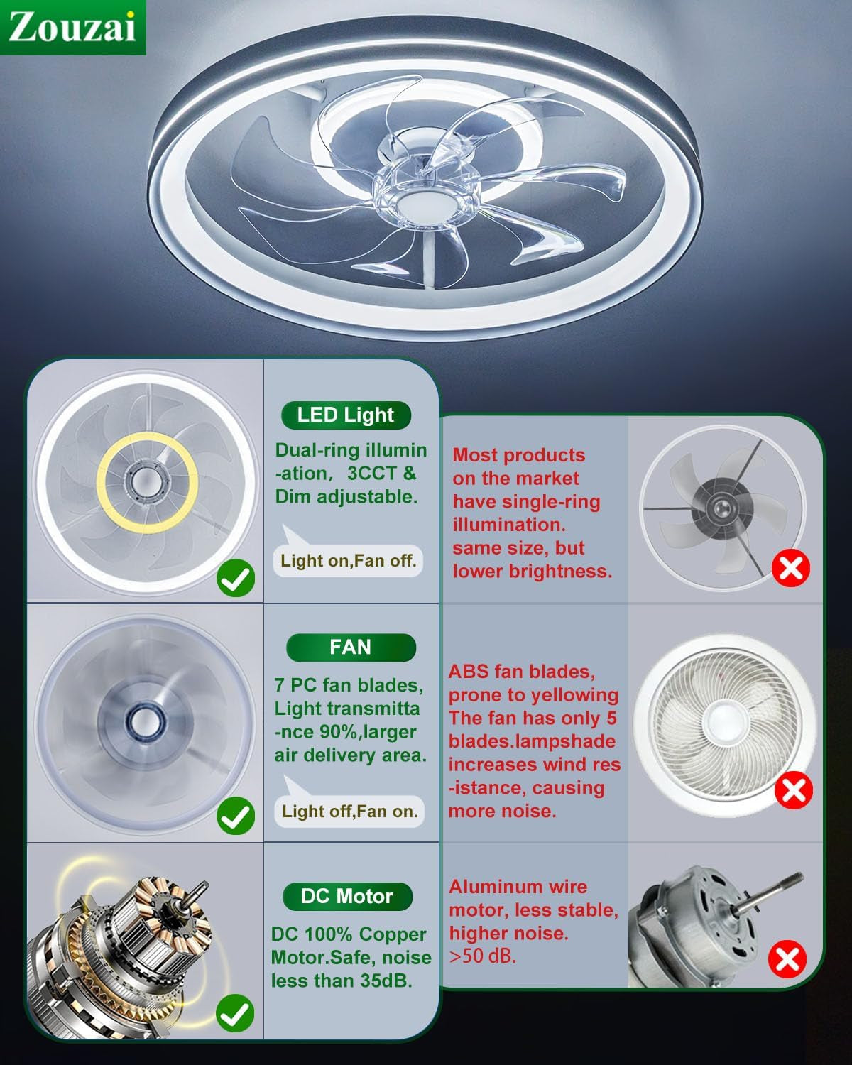 20 Inch White Low Profile Ceiling Fan With Dimmable LED